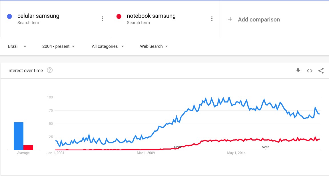 crescimento-smartphone-x-notebook.jpg