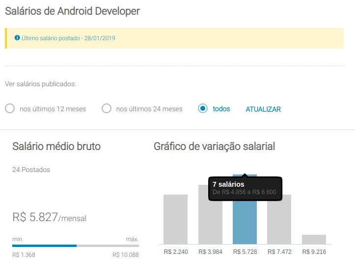 lovemondays-android-developer-tiagoaguiar.jpg
