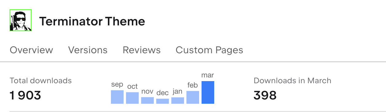 terminator-theme-analytics.png