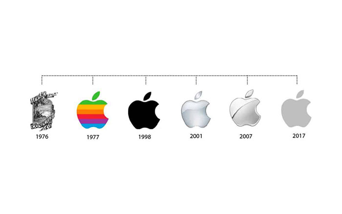 apple-evolution.jpeg